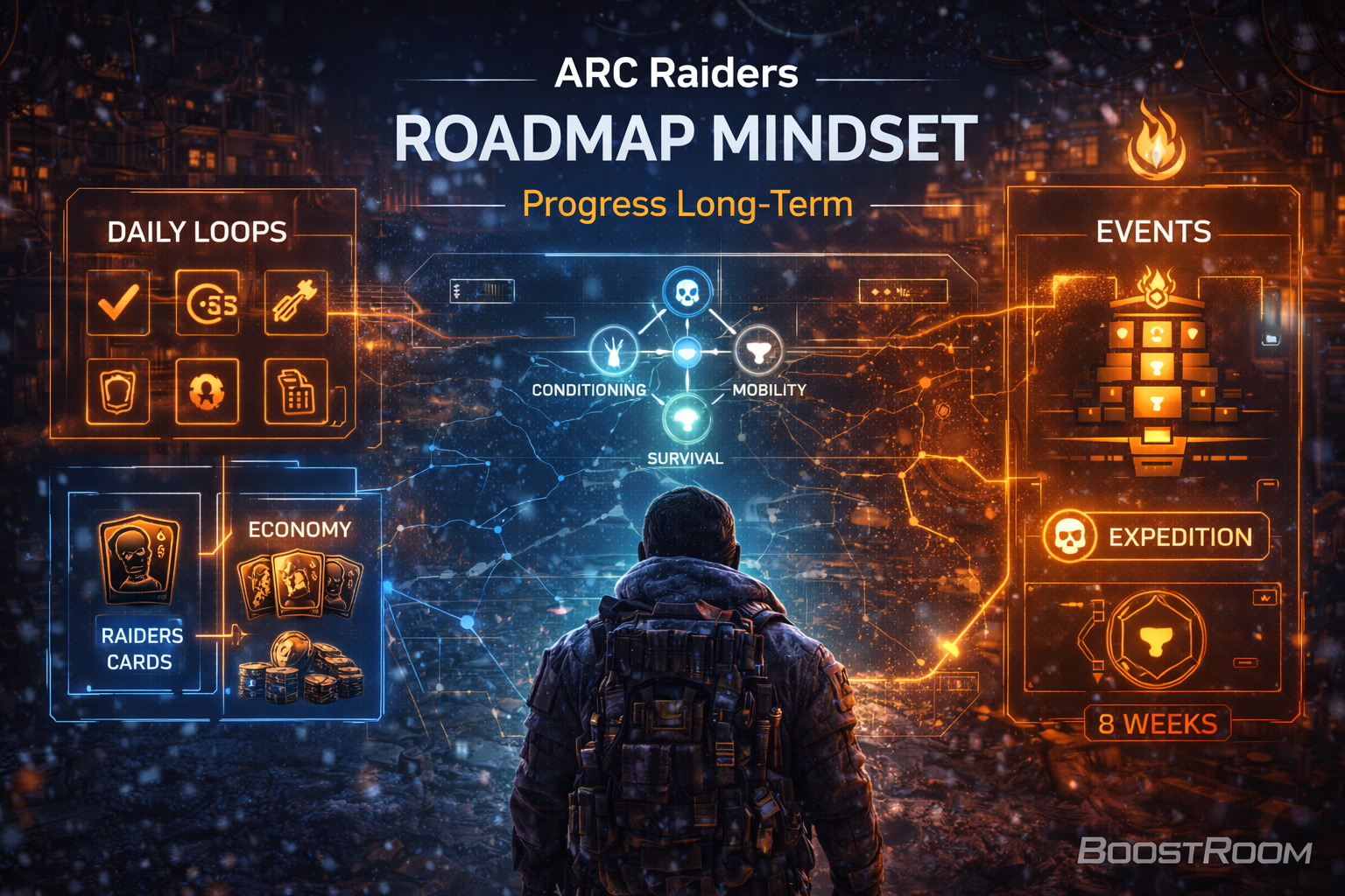 ARC Raiders roadmap mindset, ARC Raiders long-term progression, ARC Raiders weekly routine, ARC Raiders feats daily