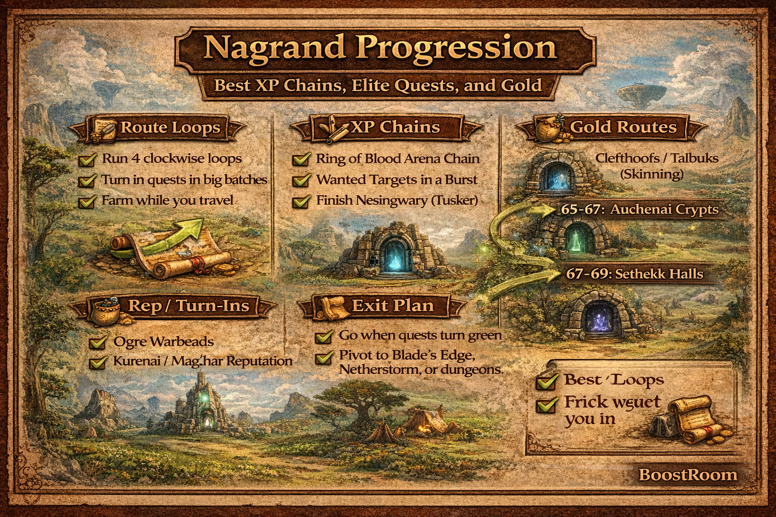 Nagrand progression guide, TBC Classic Nagrand leveling, best Nagrand quest chains, Ring of Blood TBC