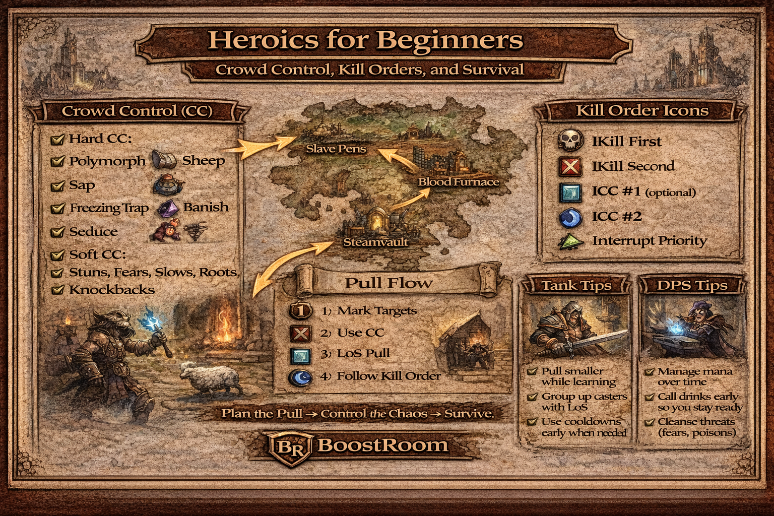 TBC Classic heroics beginner guide, heroic dungeons crowd control, heroic kill order TBC, skull cross kill order