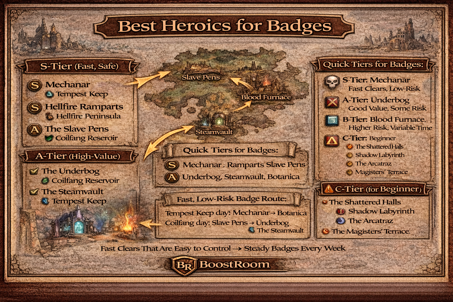best heroics for badges TBC Classic, fastest badge farm TBC, low risk heroics TBC, badge of justice per hour, daily heroic quest 2 badges