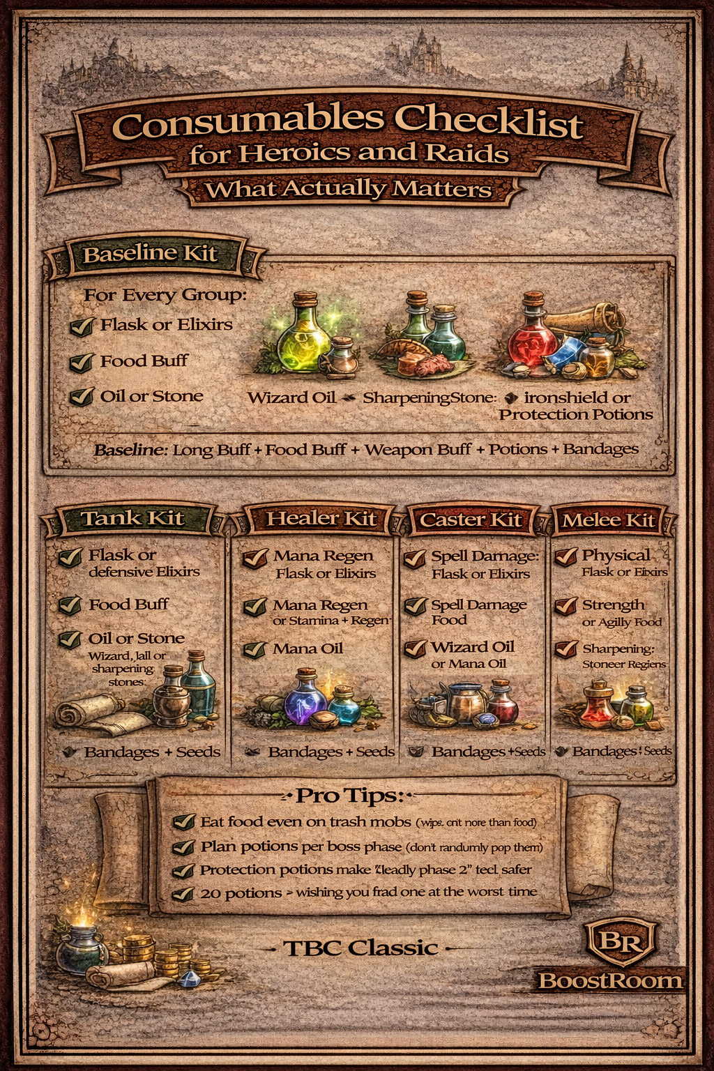 TBC Classic consumables, TBC heroic consumables, TBC raid consumables, flasks TBC Classic, elixirs TBC Classic