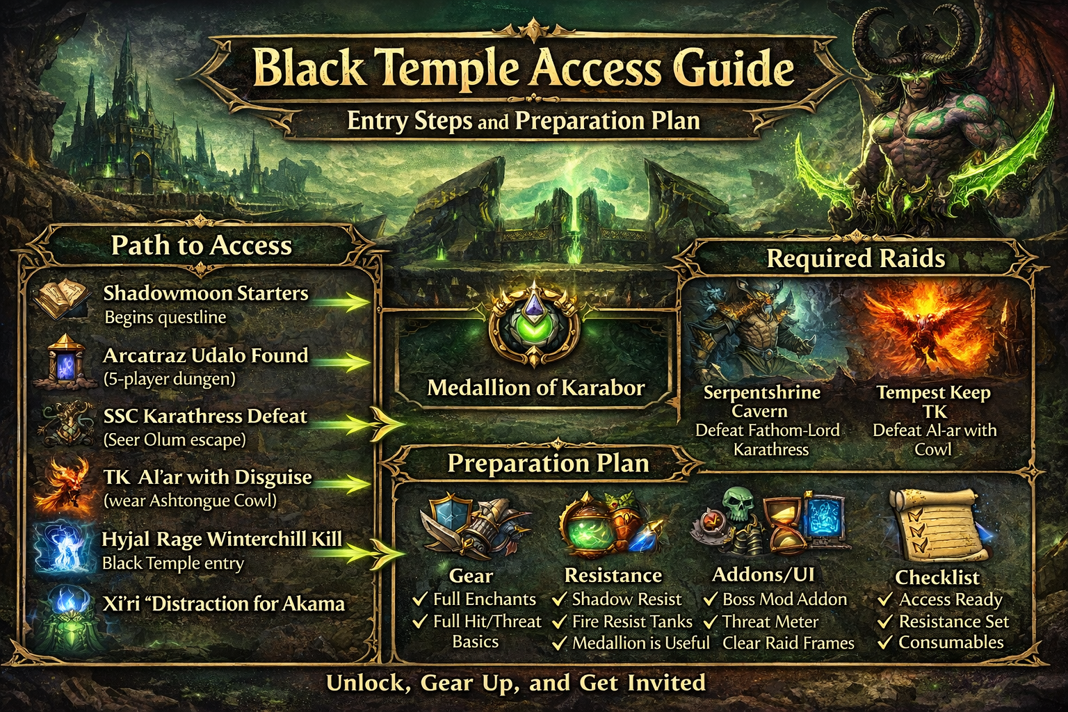 Black Temple access guide, Black Temple attunement, Medallion of Karabor, Blessed Medallion of Karabor, TBC Classic Black Temple entrance