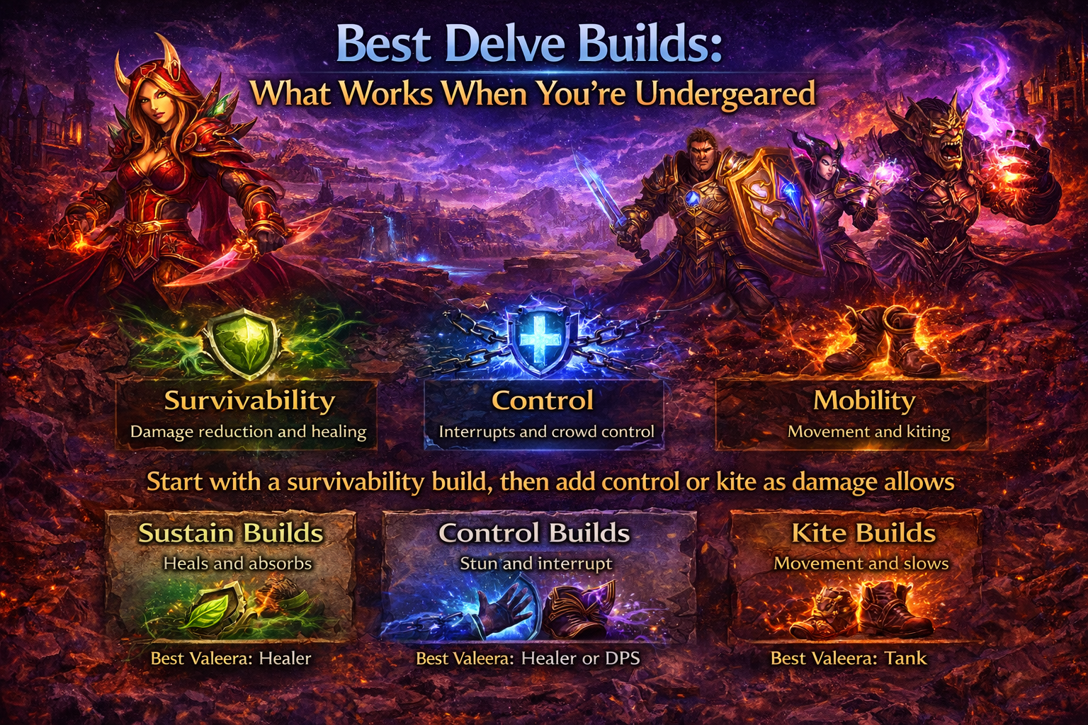 WoW Midnight Delves builds, best Delve builds undergeared, Midnight solo Delves build, Midnight Delves talent priorities, Valeera Sanguinar companion build, Valeera tank healer DPS role